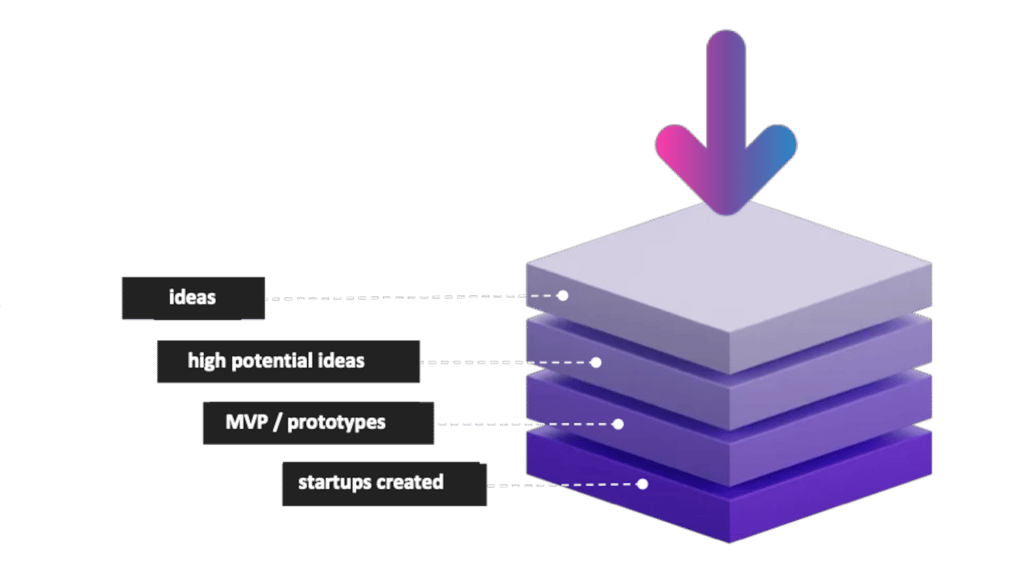 IdeasFunnel - english